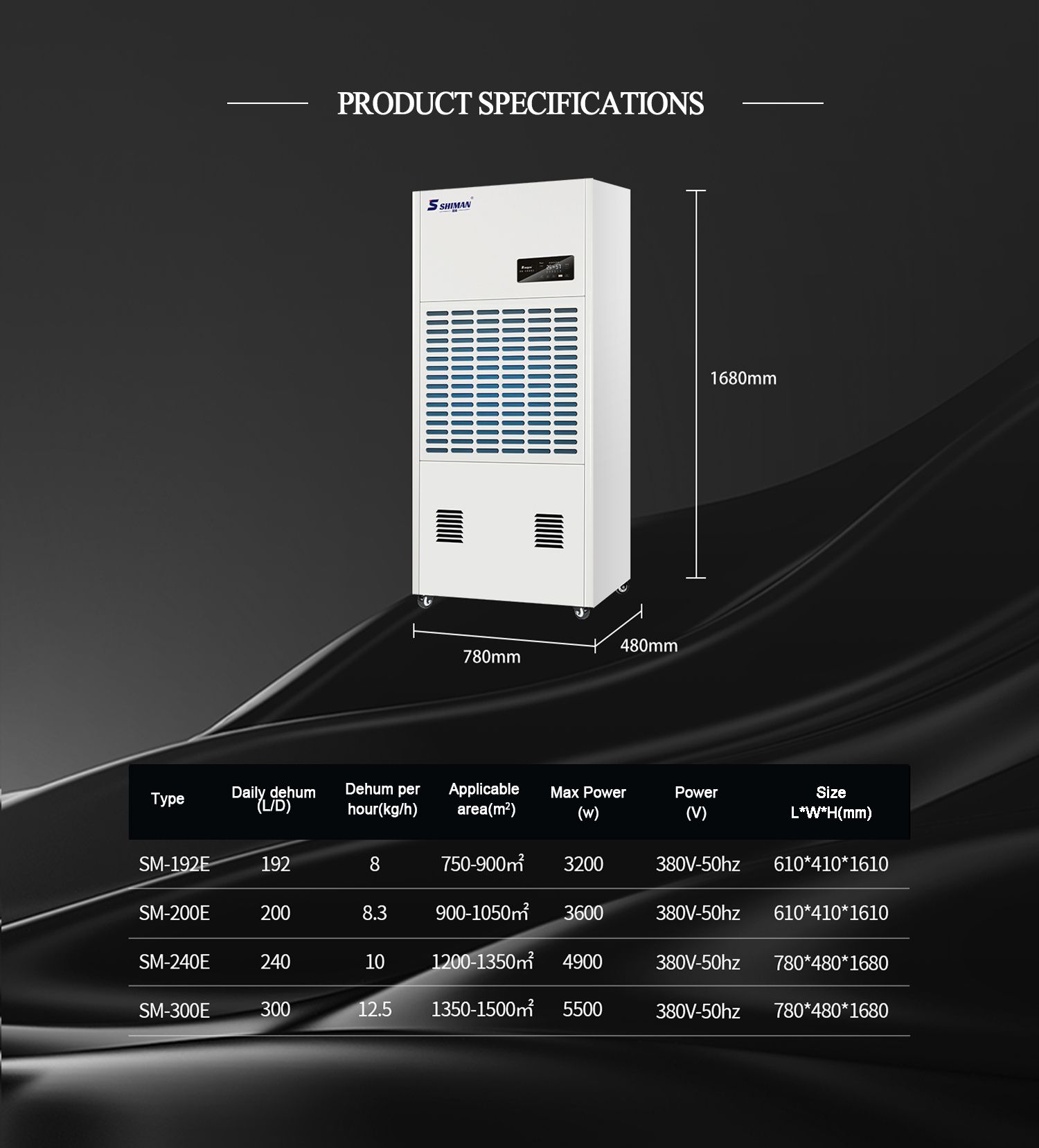 Industrialdehumidifier(4)