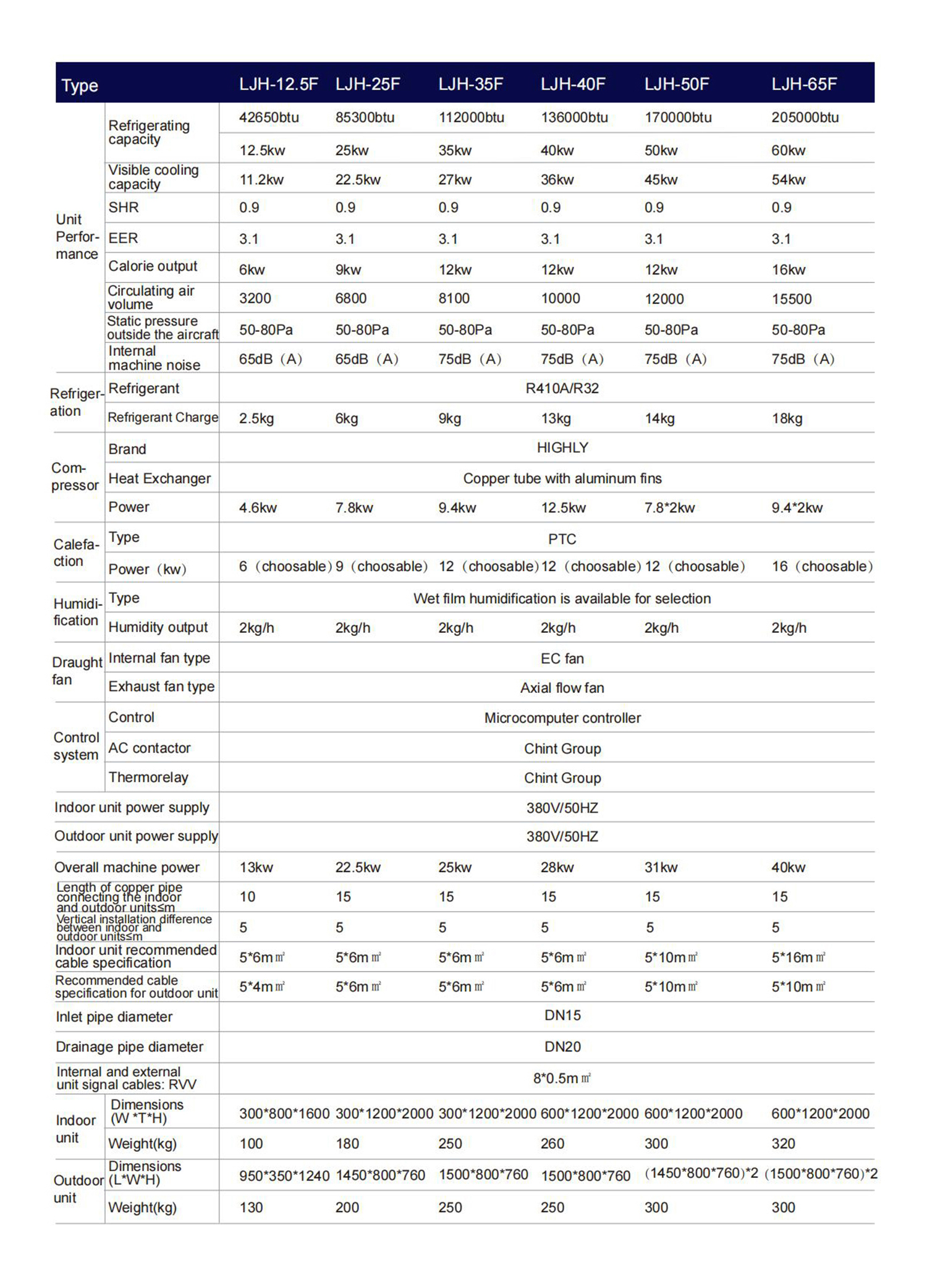 列间空调详情页_07
